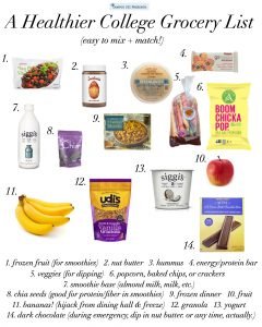 essential college grocery list for students