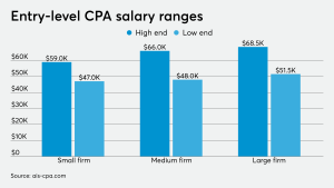 certified public account salary in the us