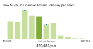 financial advisor salary in the us