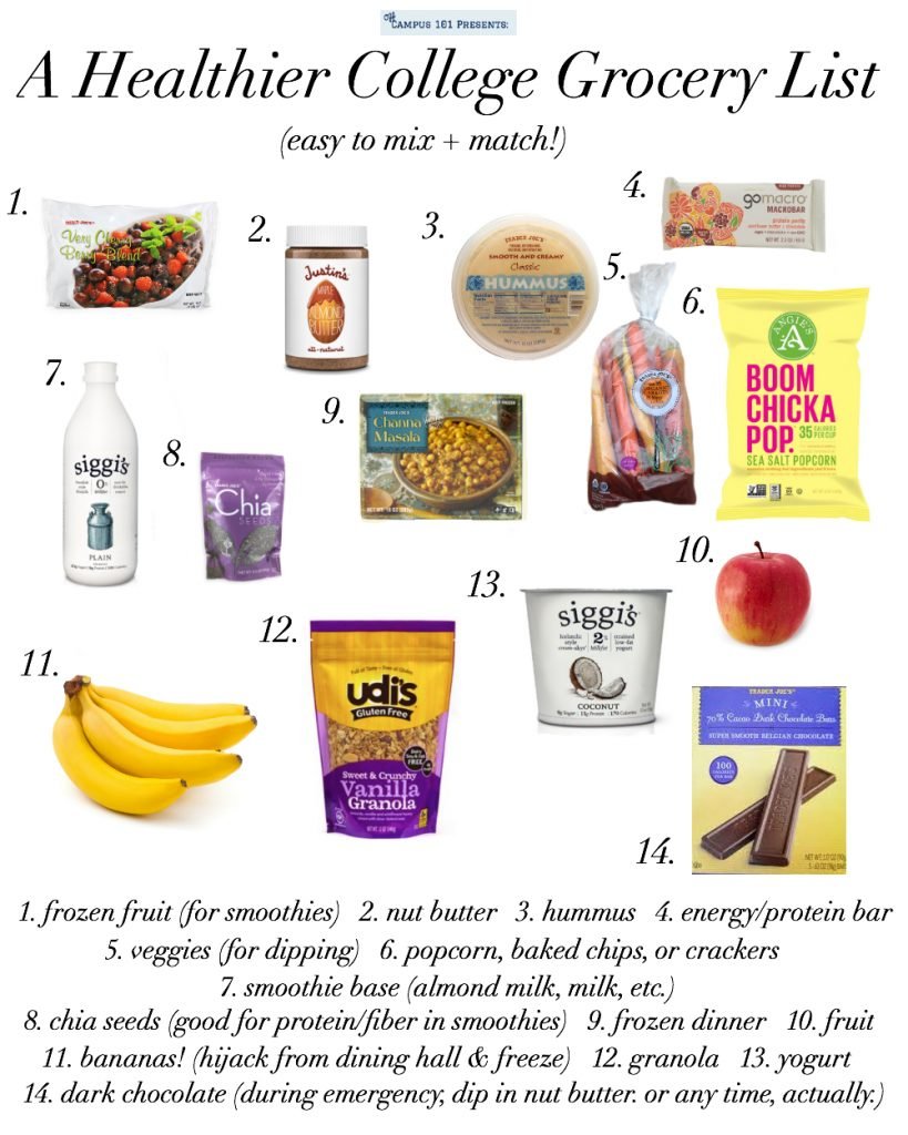 30 Essential College Grocery List For Students In 2024 - Scholarships Hall