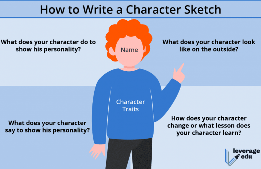 how to write a character sketch
