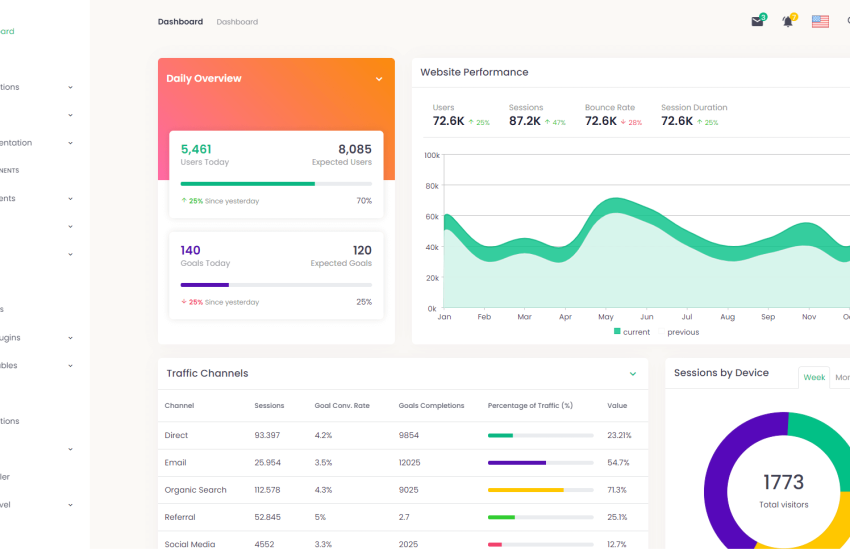 Best Free Dashboard Tools