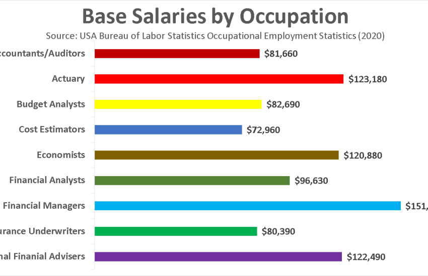 actuary salary in the us
