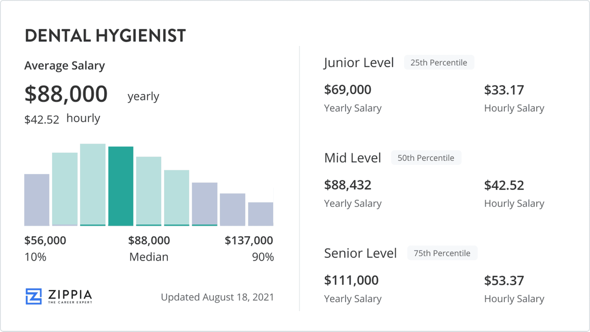 Dental Hygienist Salary in the Us 2024 Scholarships Hall