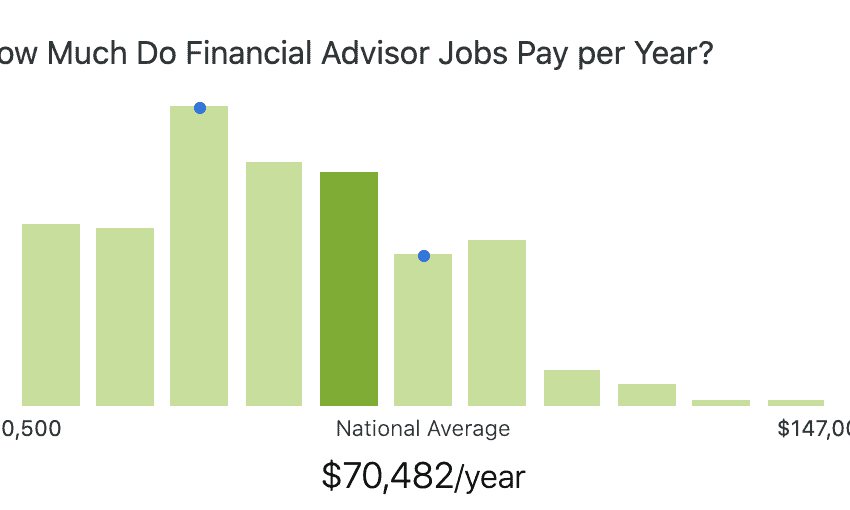 Financial Advisor Salary Us Bureau Of Labor Statistics