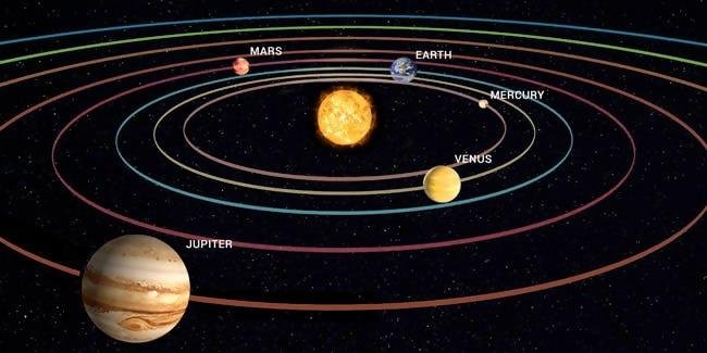 Distance Between Jupiter And The Sun
