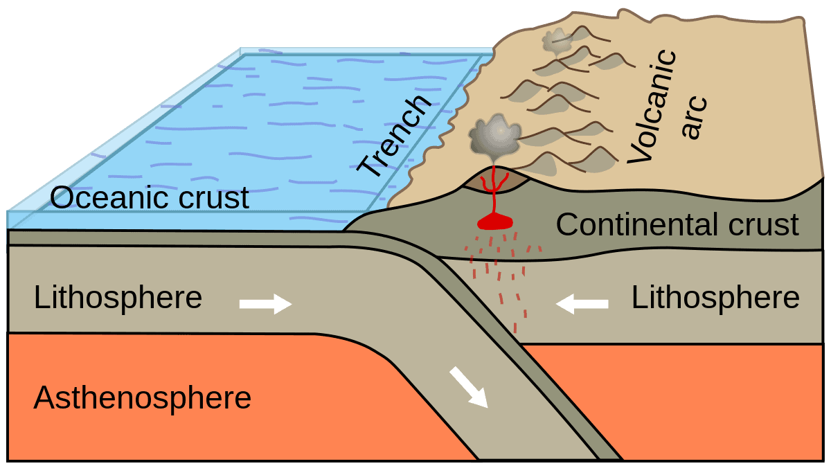 Tectonic Plate Boundaries