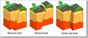 The Different Types Of Earthquakes