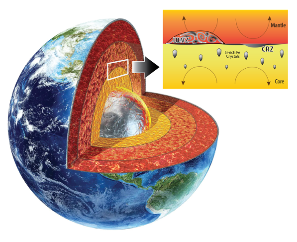 The Earth's Interior Structure and Movement