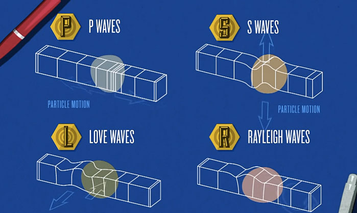 What Are Seismic Wave Types