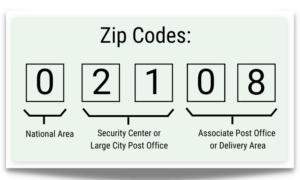 Texas Postal Code